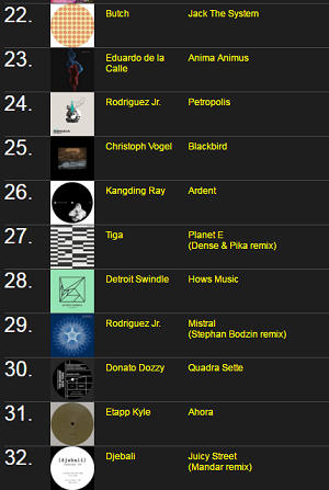 RA Top 50 Charted Tracks March 2016