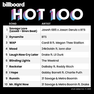 Billboard Hot 100 Singles Chart (17-Oct-2020) Mp3 320kbps Songs  