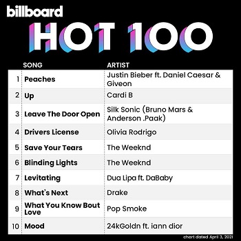 Billboard Hot 100 Singles Chart 03.04.2021 (2021)