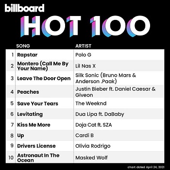 Billboard Hot 100 Singles Chart (24-April-2021)