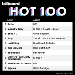 Billboard Hot 100 Singles Chart (07-Aug-2021)