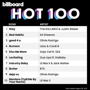 Billboard Hot 100 Singles Chart (28-Aug-2021)