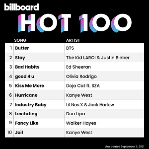 Billboard Hot 100 Singles Chart (11-Sept-2021)